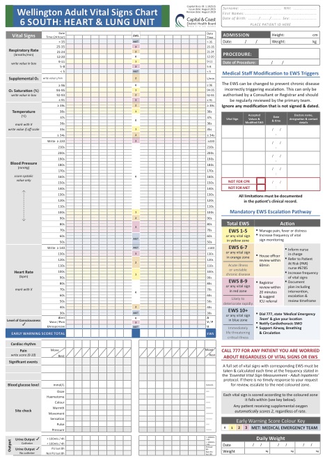 EWS Vital Signs Chart