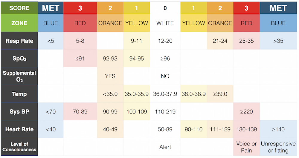 EWS Matrix