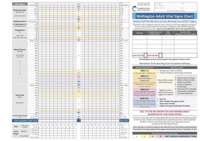 General Adult Vital Signs Chart