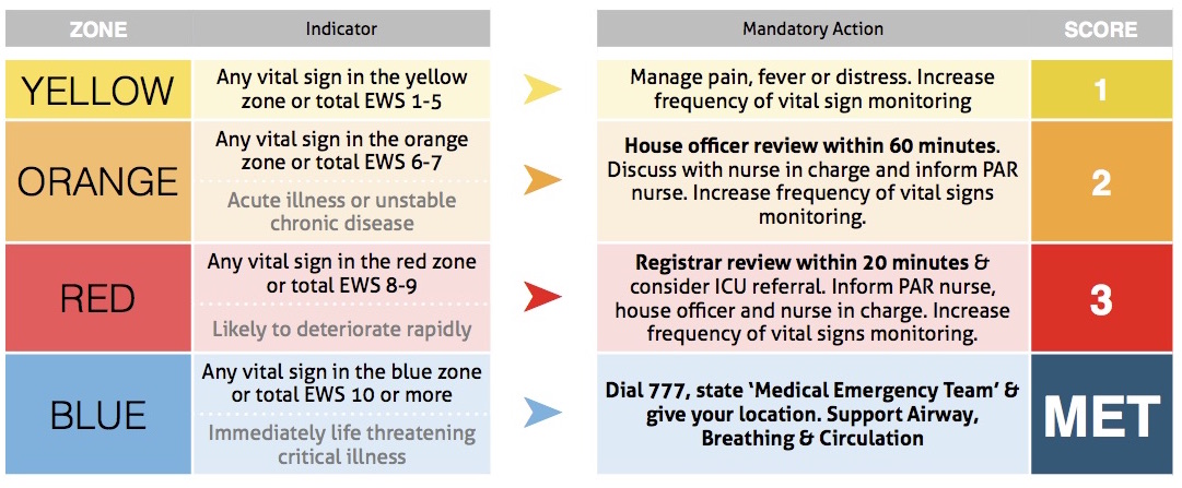 EWS Escalation Pathway