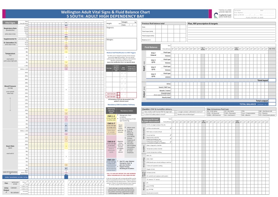 EWS Vital Signs Chart