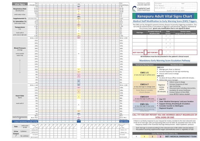 EWS Vital Signs Chart