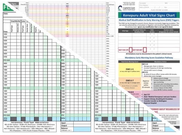 EWS Vital Signs Chart
