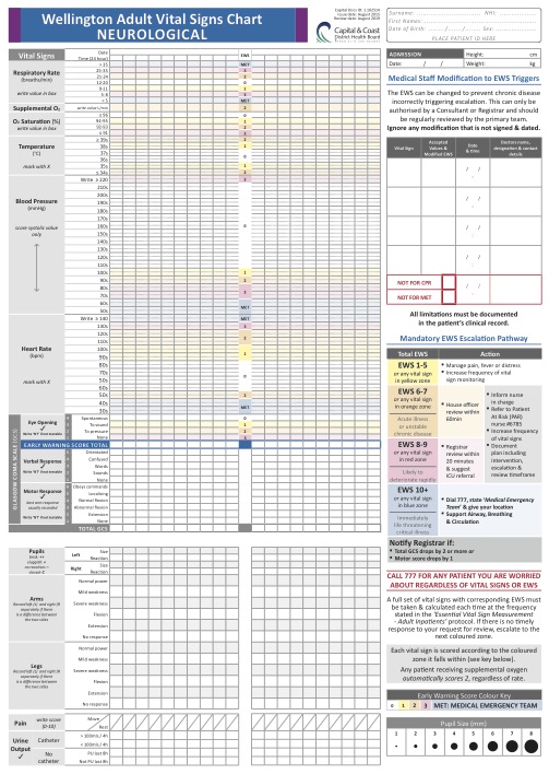 EWS Vital Signs Chart
