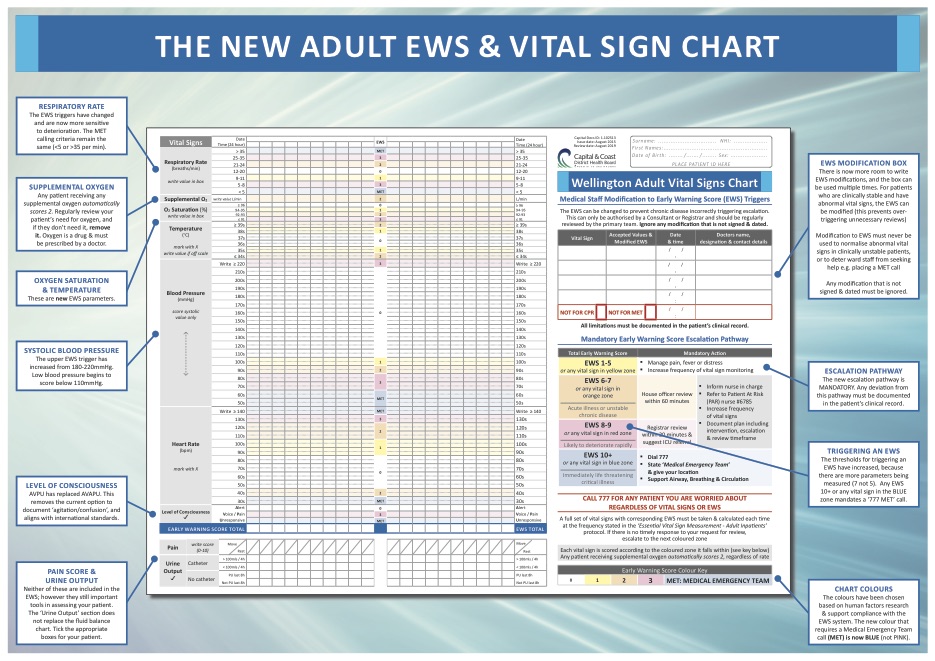 EWS Poster